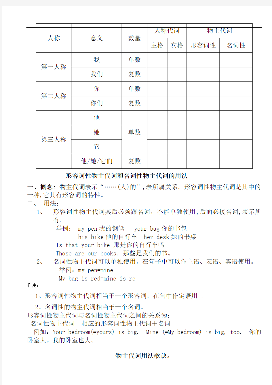 形容词性物主代词和名词性物主代词表格1