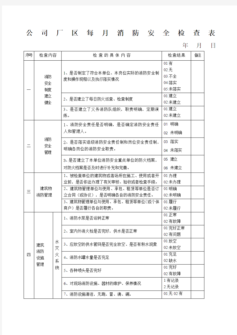 消防安全每月检查表