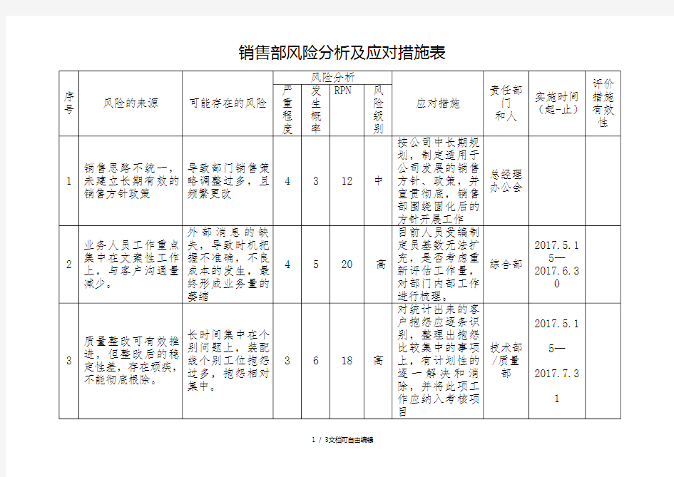 销售部风险分析及应对措施表