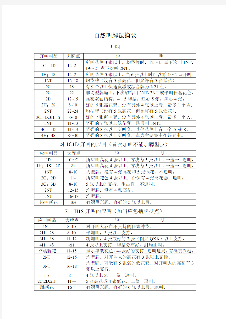 桥牌自然叫法总结