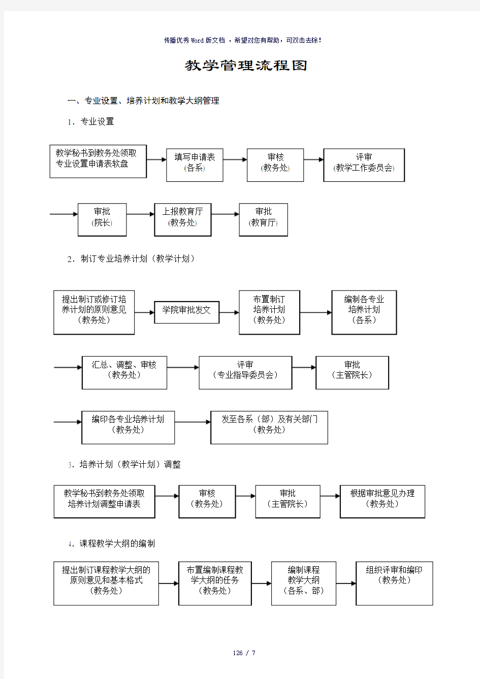 教学管理流程图-参考模板