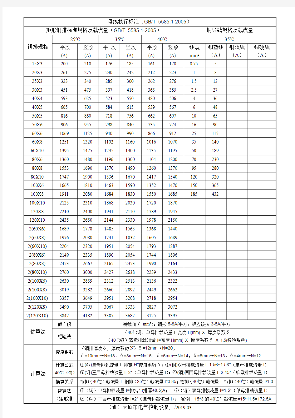 铜排及导线规格表