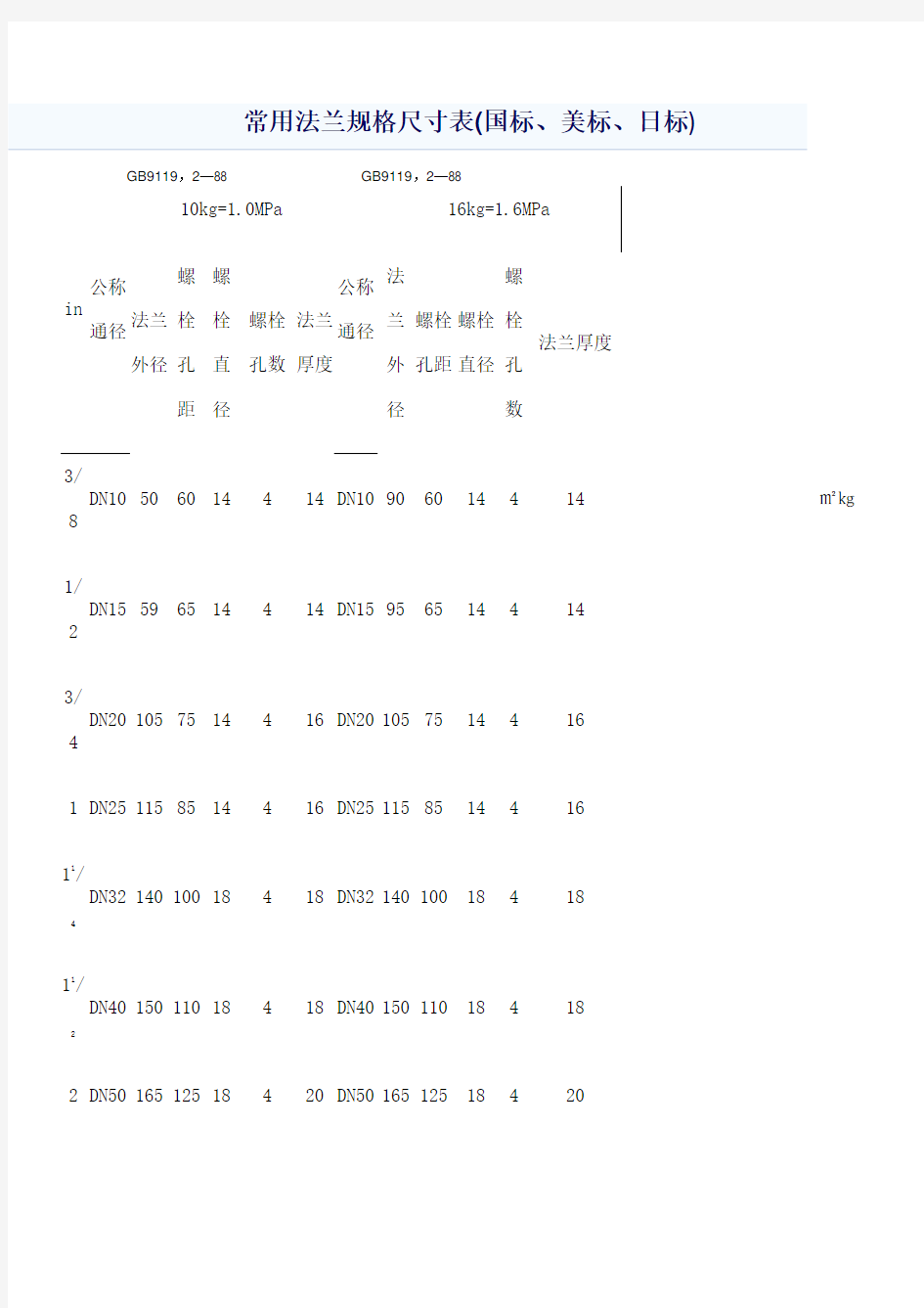常用法兰规格尺寸表