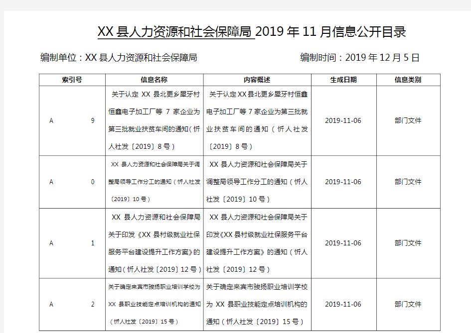 县人力资源和社会保障局2019年11月信息公开目录【模板】