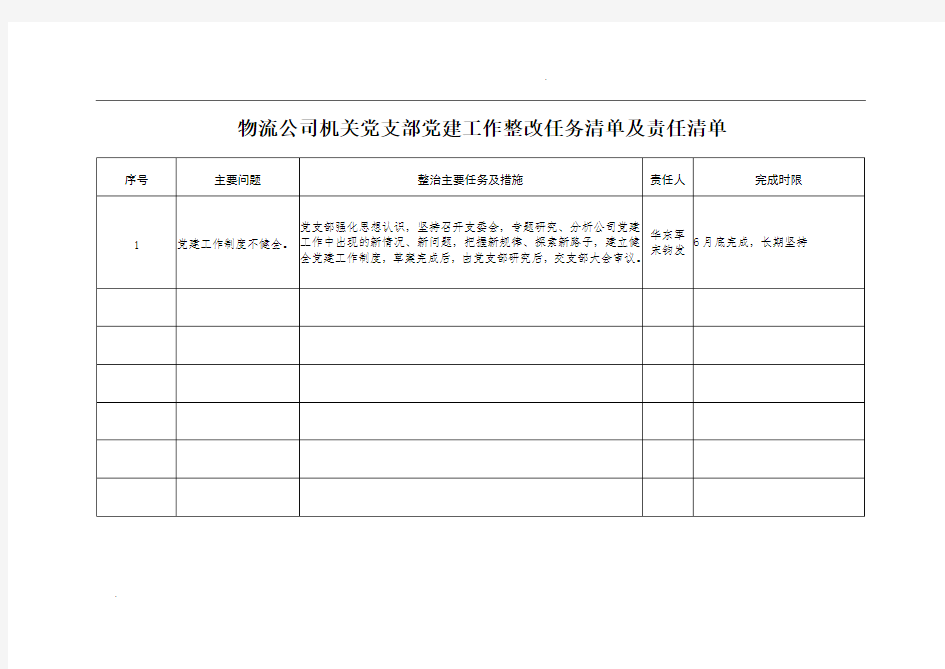 机关支部党建工作问题任务清单责任清单