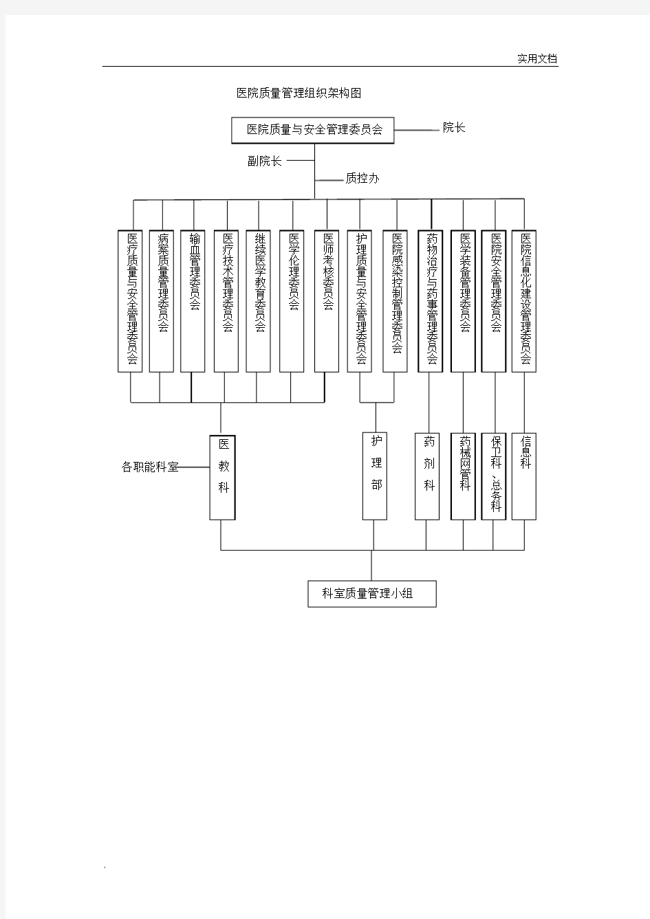 医院质量管理组织架构图