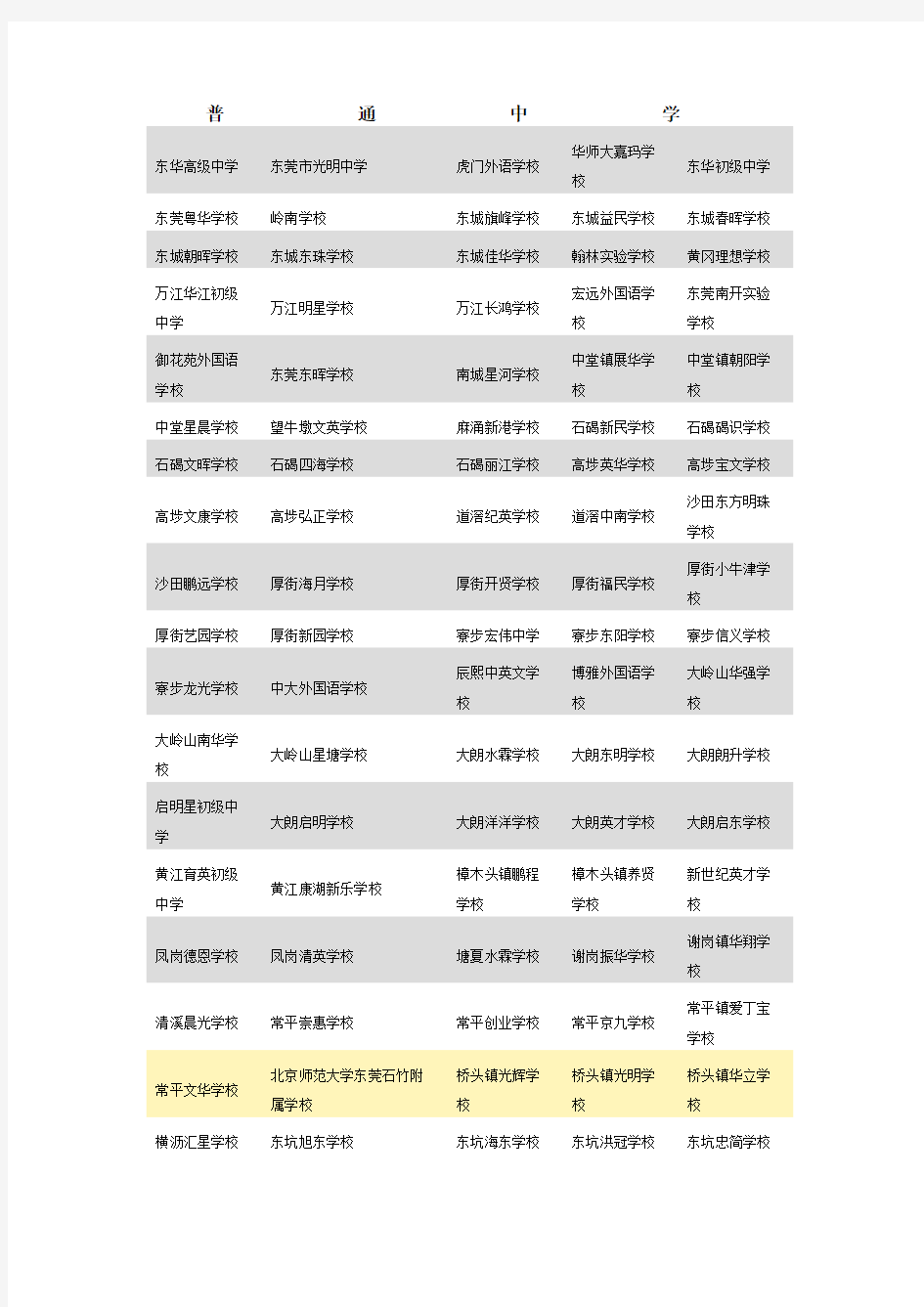 东莞私立学校名单