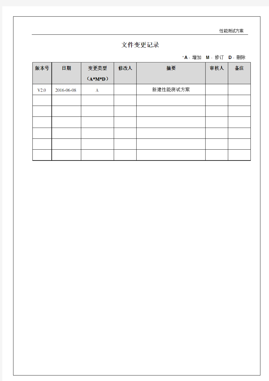 xxx大数据性能测试方案-V1.0-2.0模板