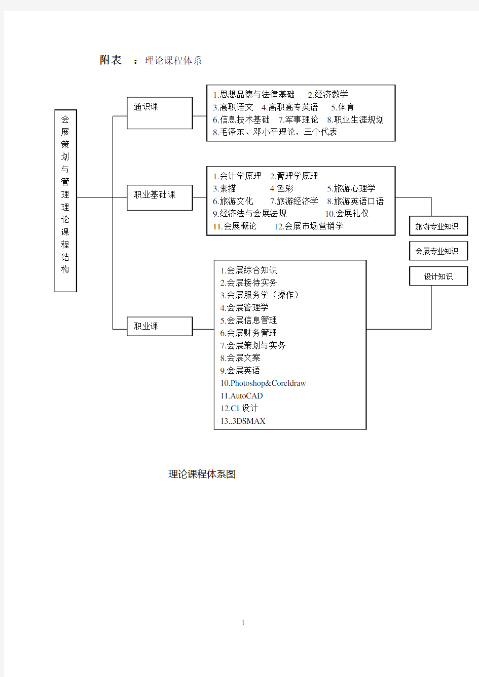 课程体系图