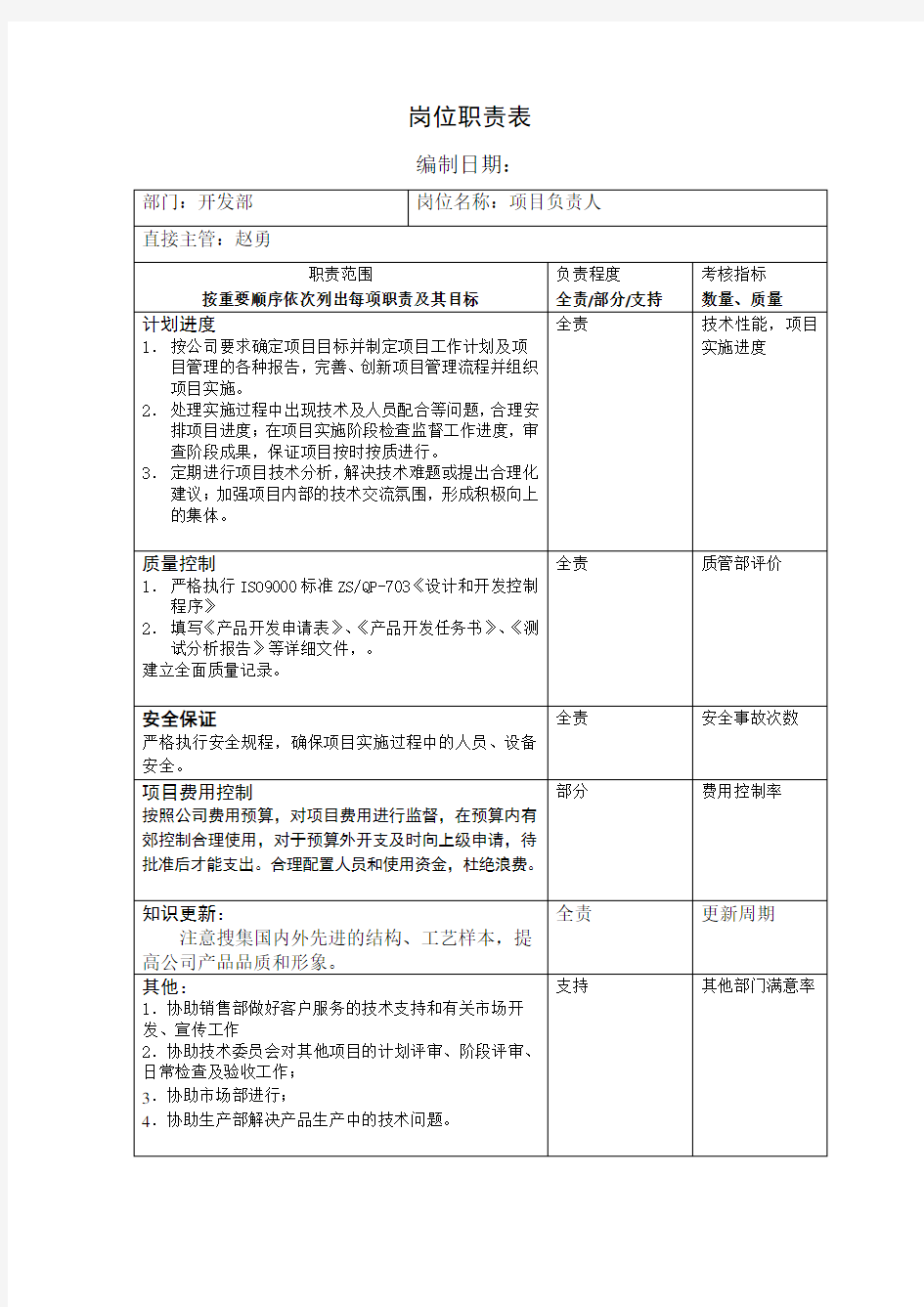 某公司开发部岗位职责表