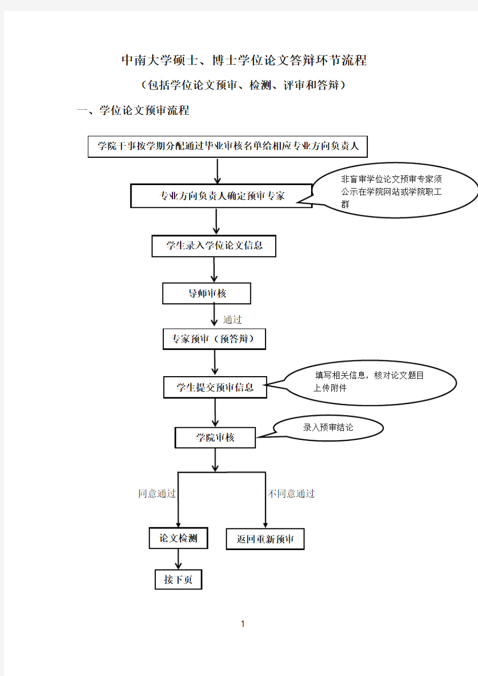 中南大学硕士、博士学位论文答辩环节流程