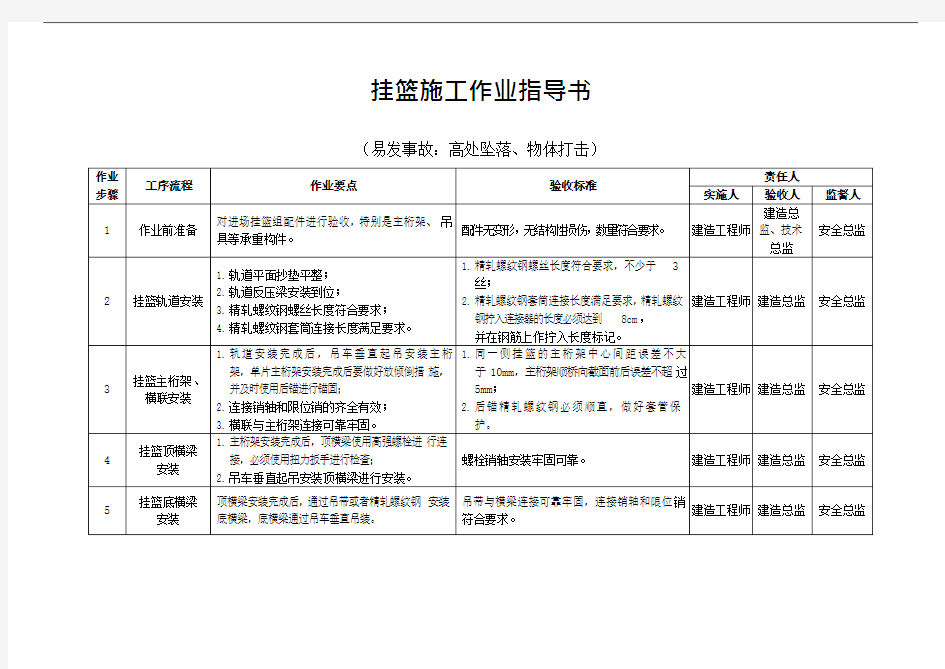 挂篮施工作业指导书