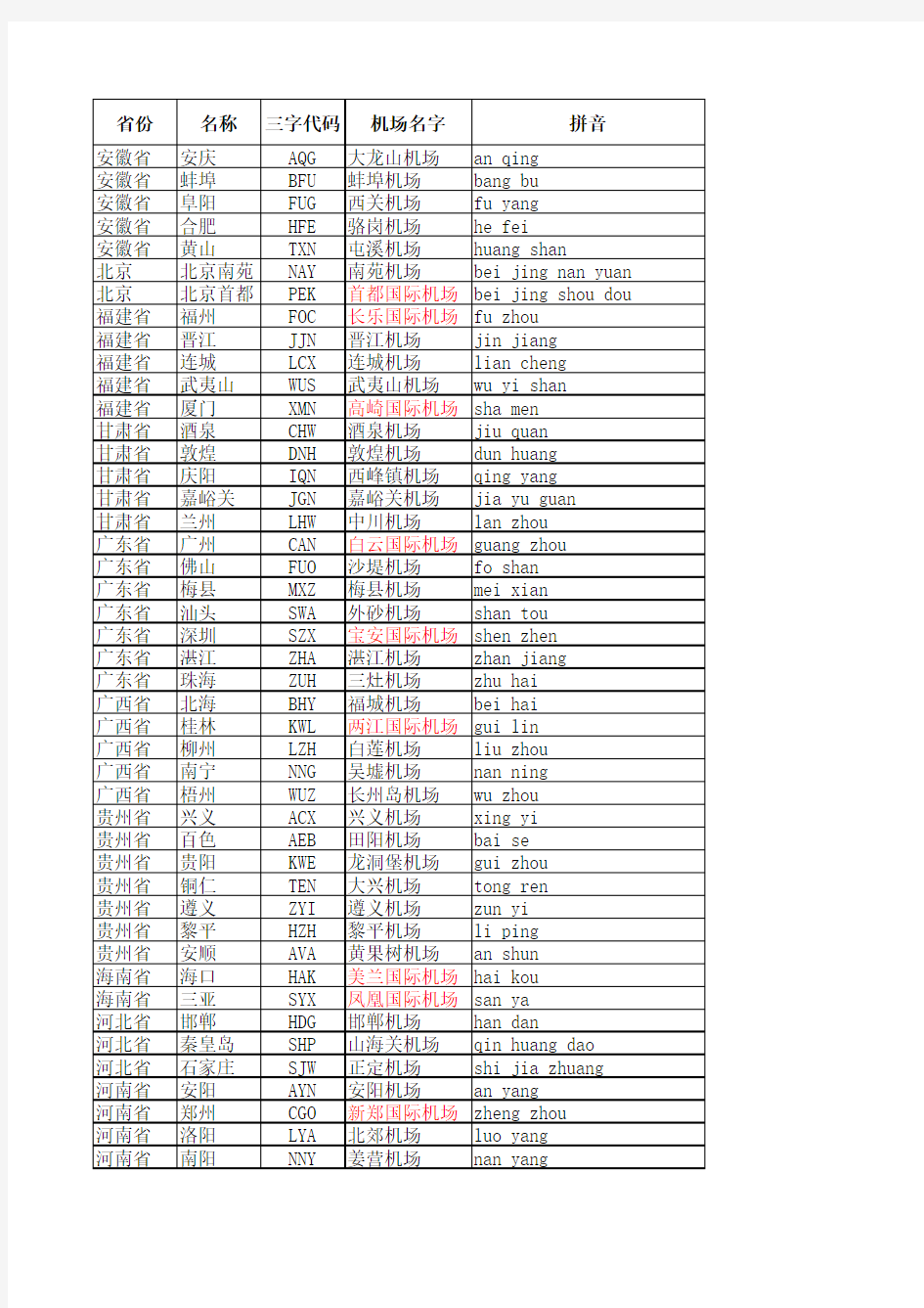 最新国内机场三字代码2018版
