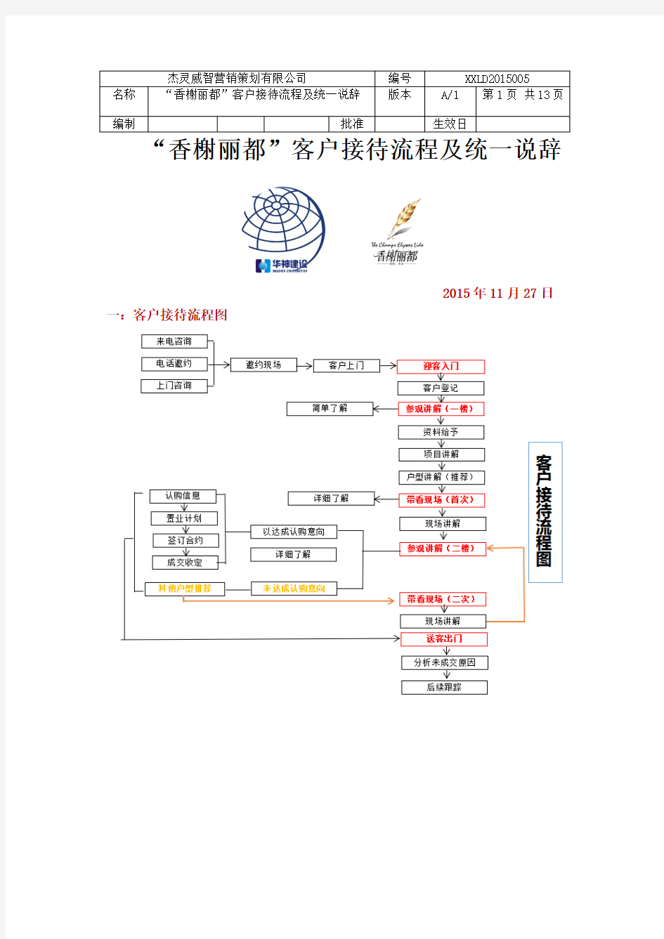 售楼处客户接待流程统一说辞