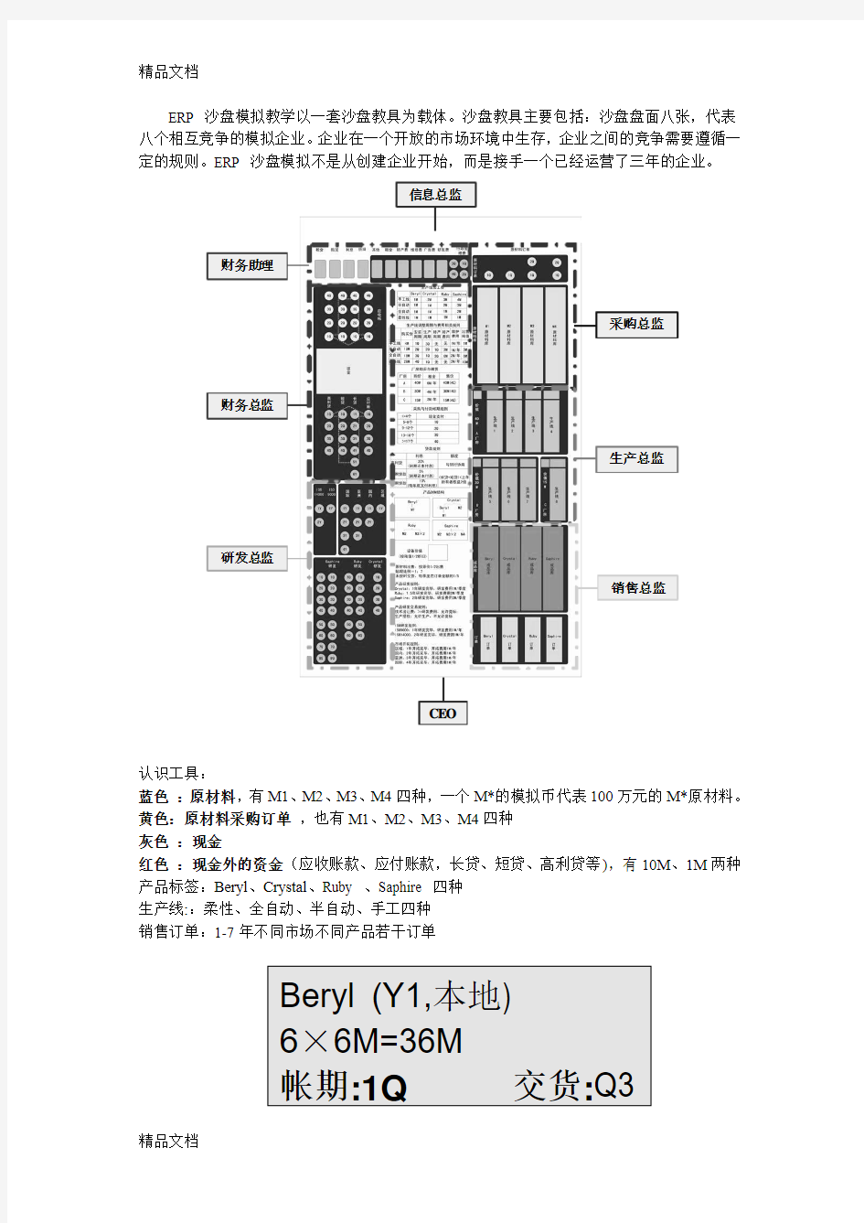 ERP沙盘模拟经营流程说明演示教学