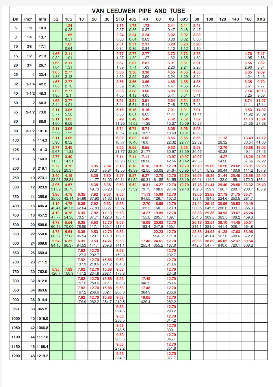 美标管规格及米重对照表