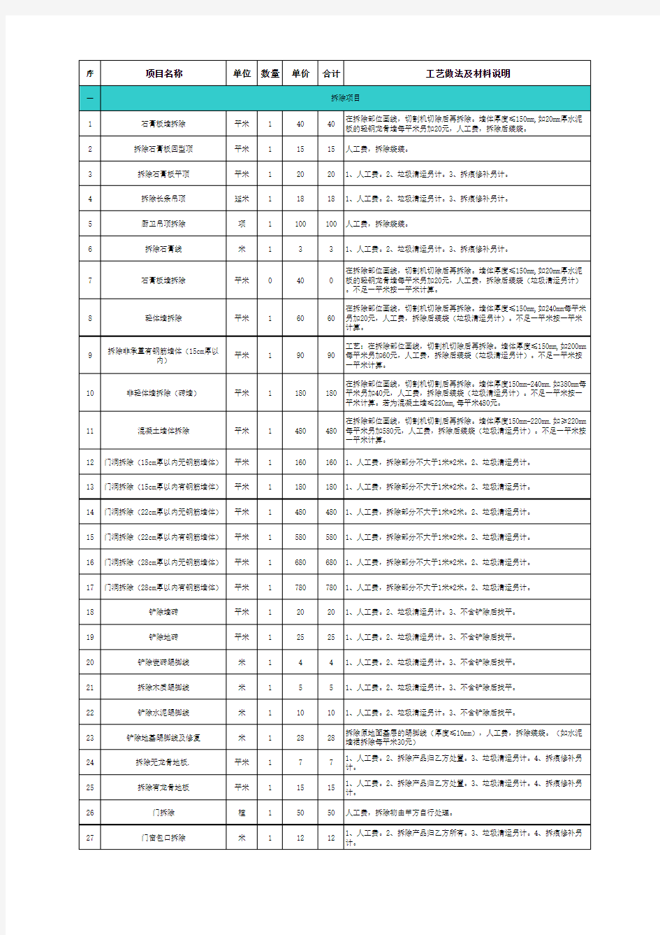 12-2019年本月更新工程预算报价表(很全)