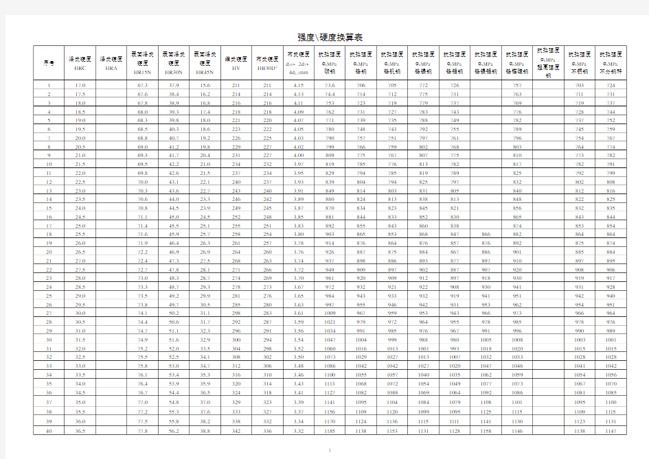 抗拉强度和硬度对照表