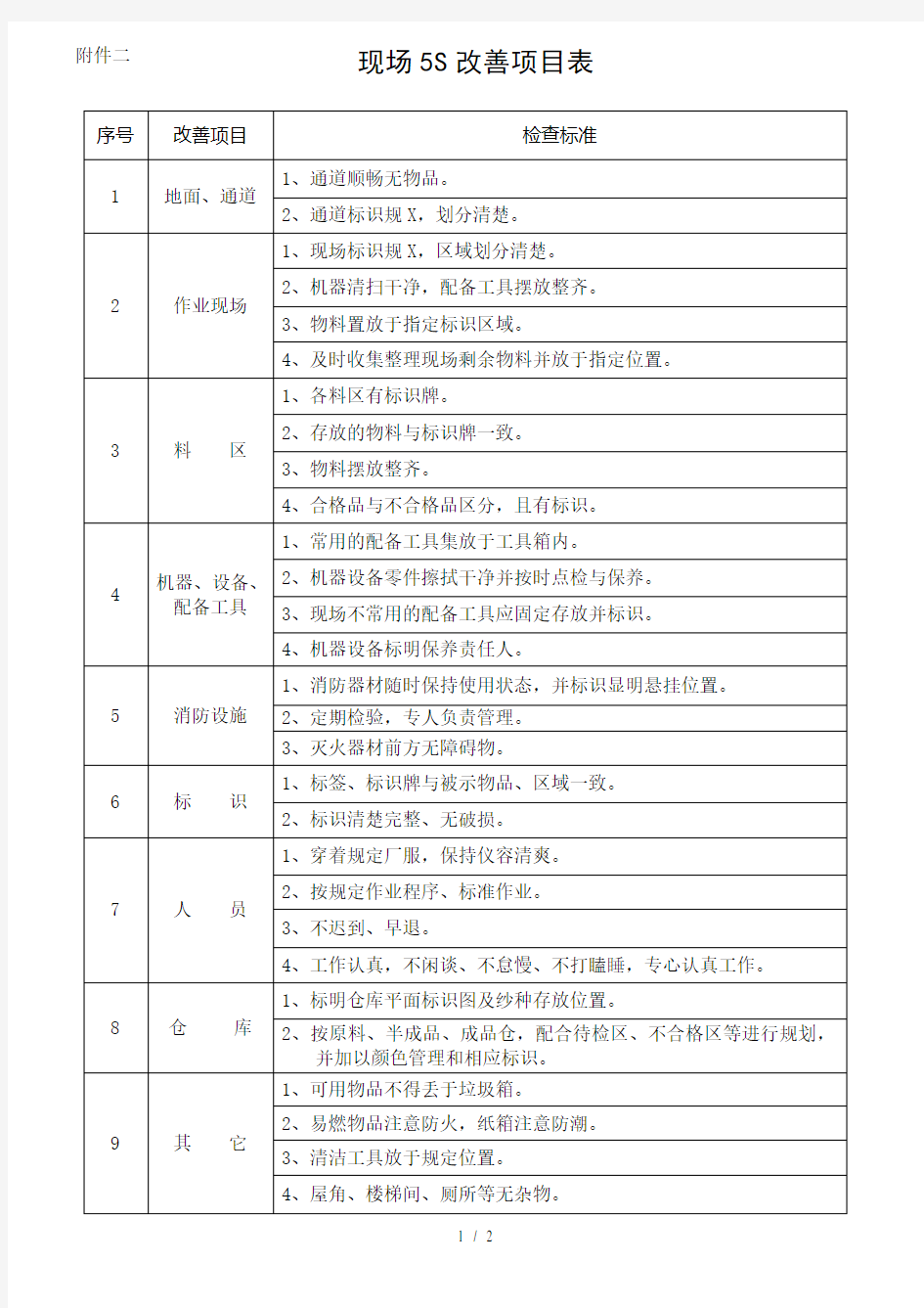 现场用5S改善项目1