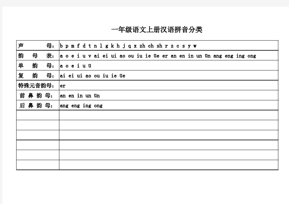 小学汉语拼音分类表
