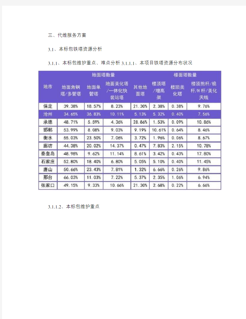 2017年10月铁塔代维投标文件之代维服务方案(共享版)_图文