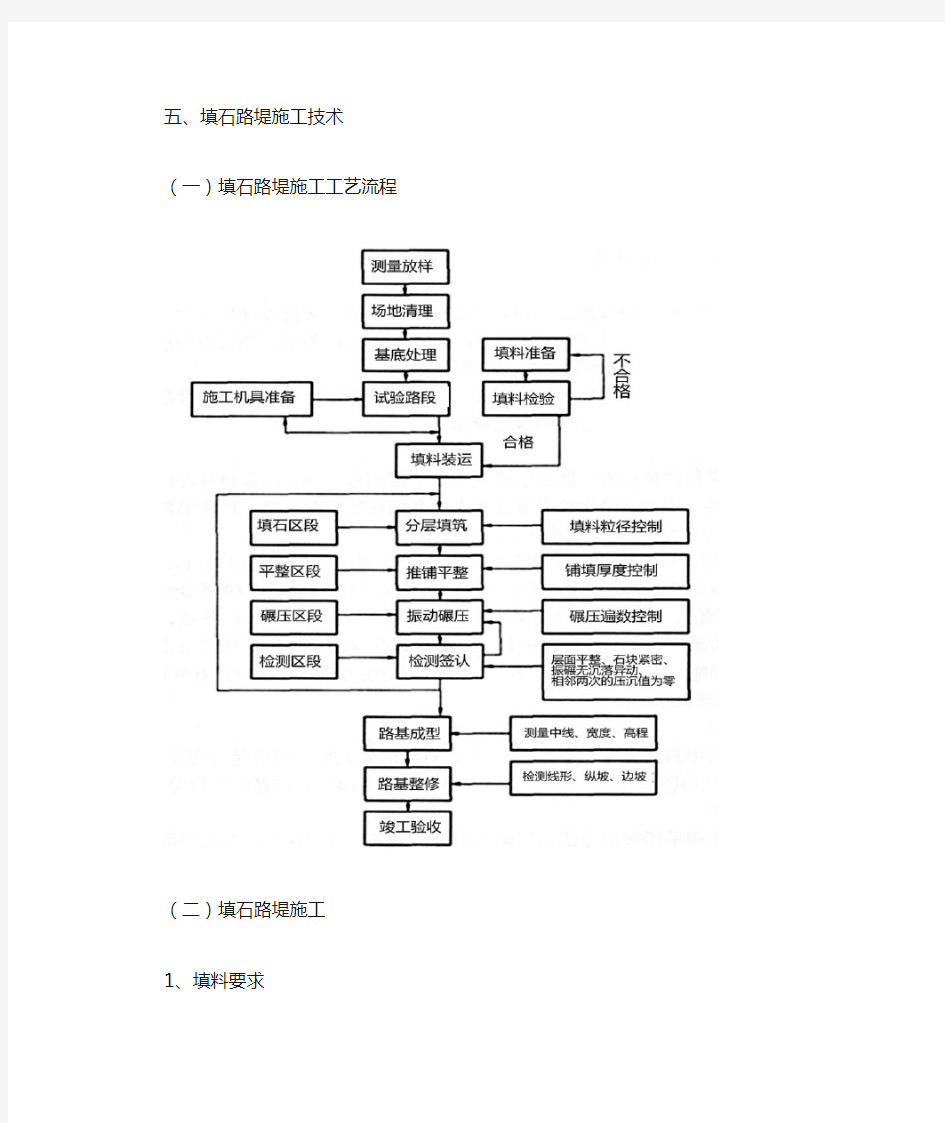 填石路堤施工技术剖析