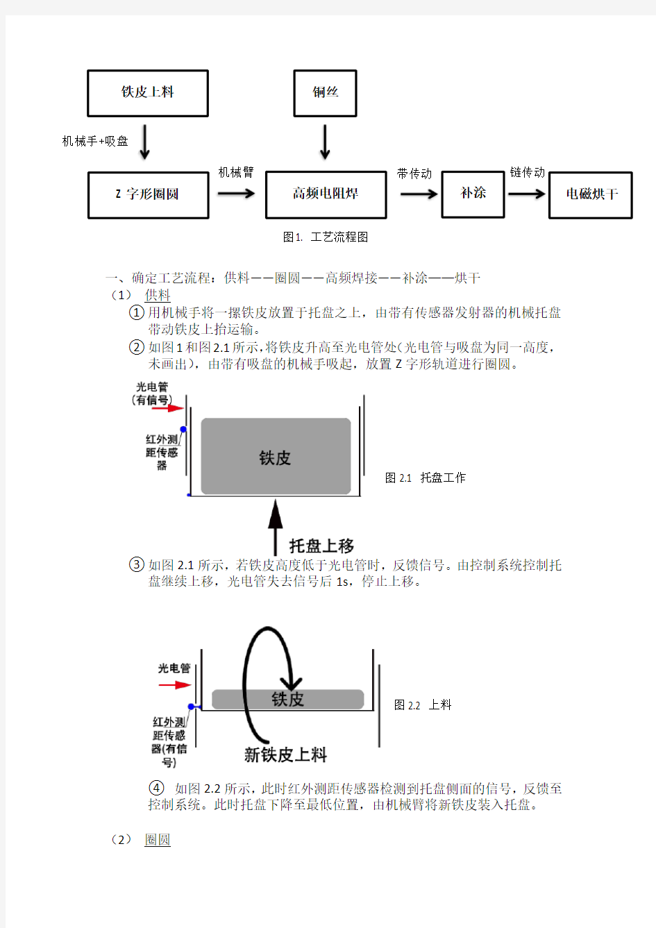 工艺流程+控制+方案