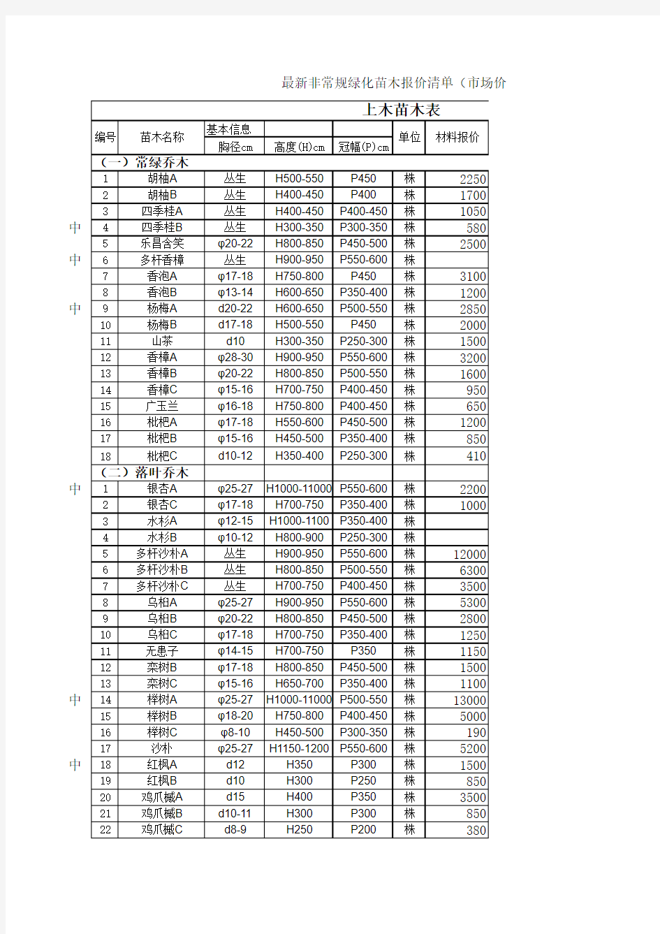 最新非常规绿化苗木报价清单(市场价)