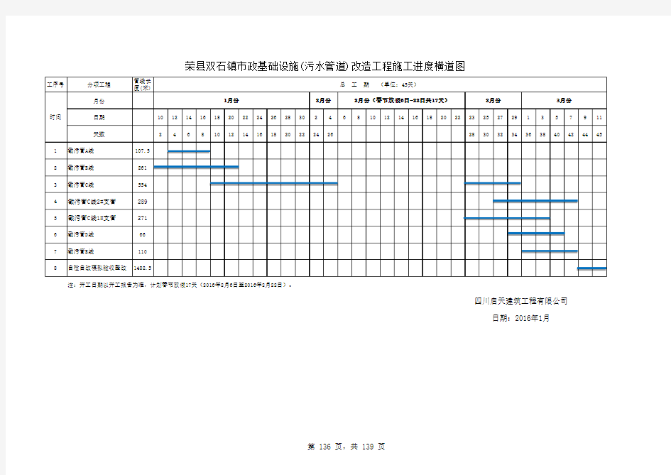 市政污水管道工程施工进度计划表