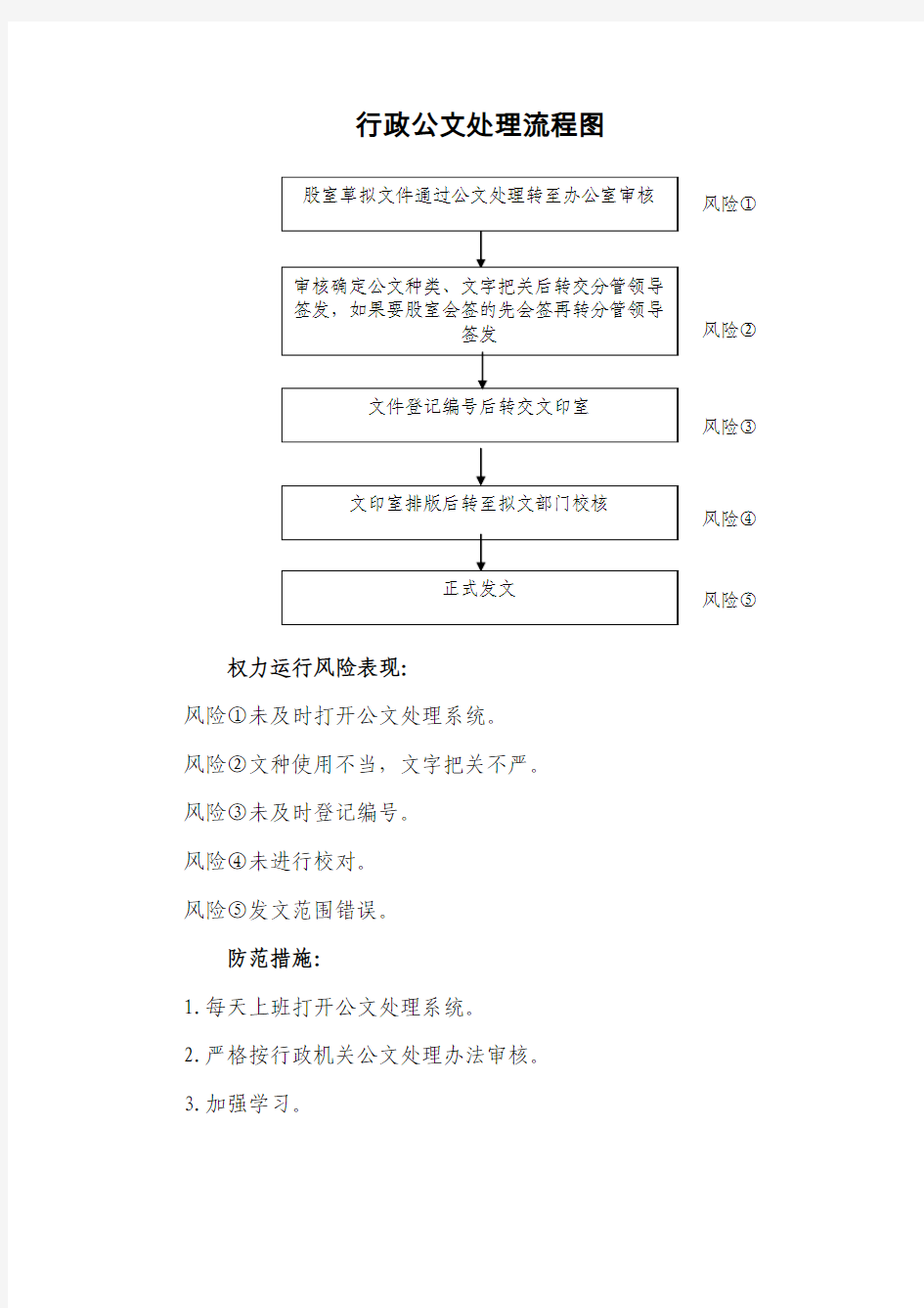 行政公文处理流程图