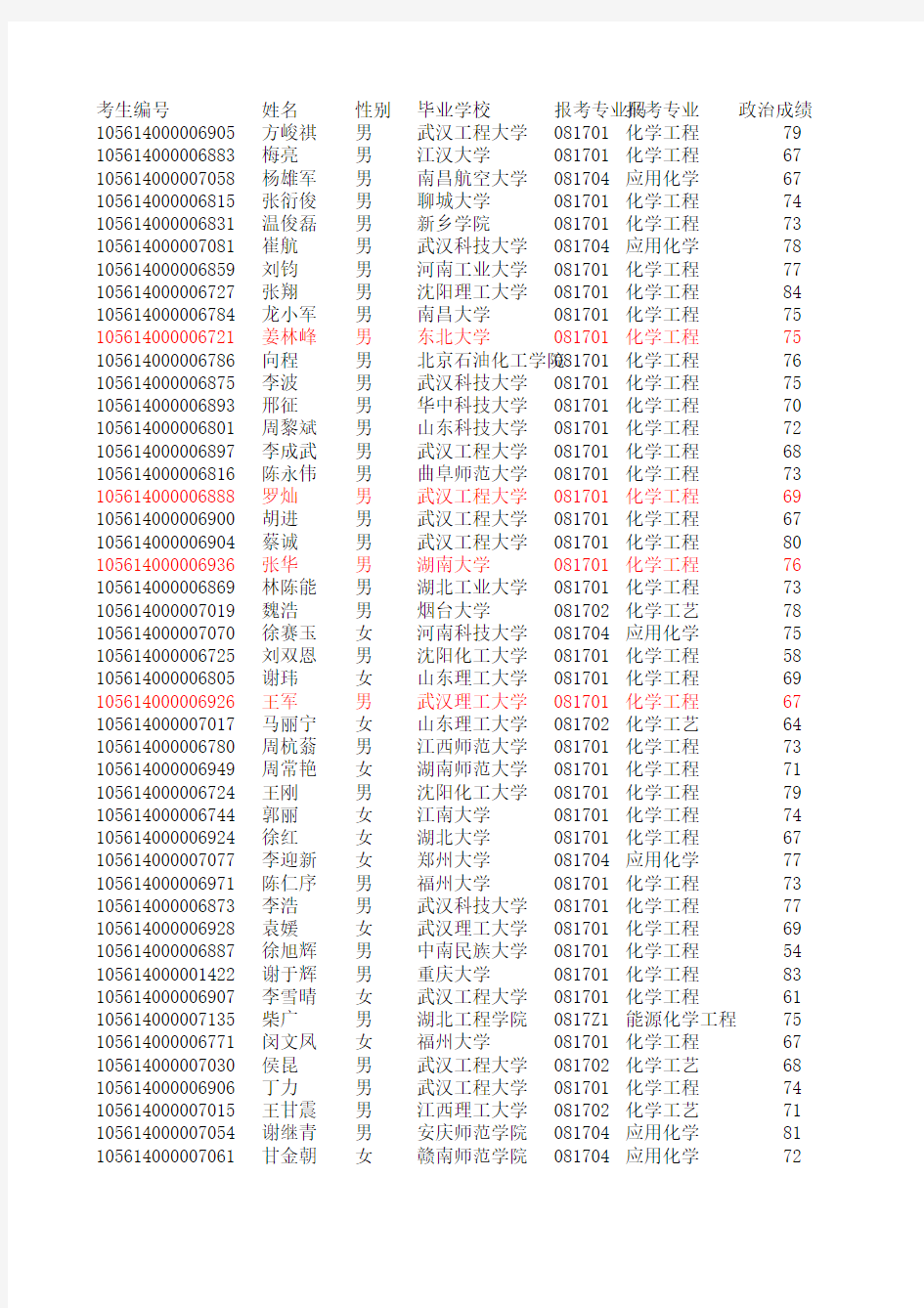 2014硕士初试成绩   发导师