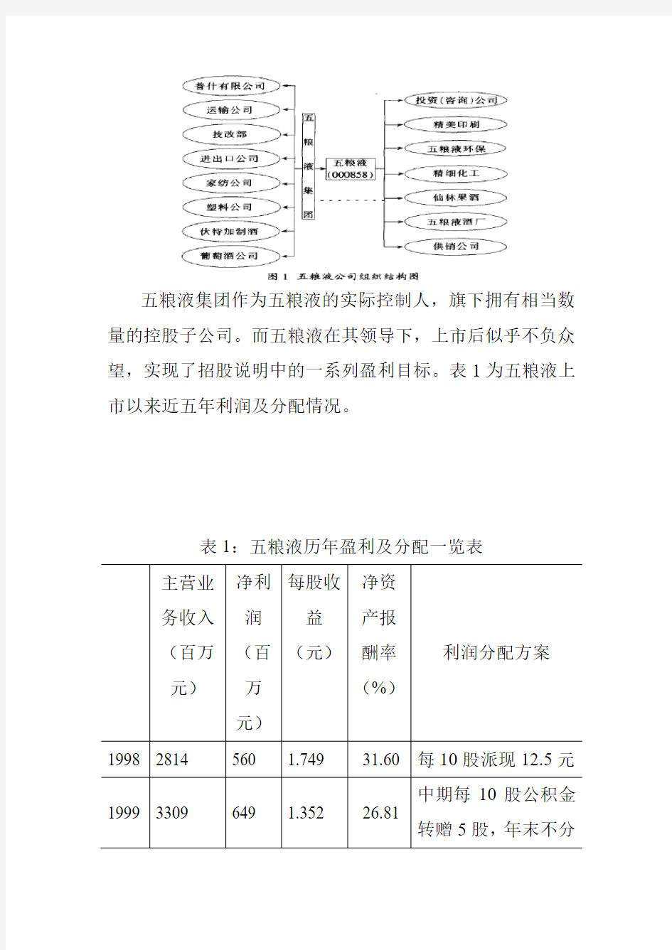 专题4案例：五粮液的控制权与利益输送