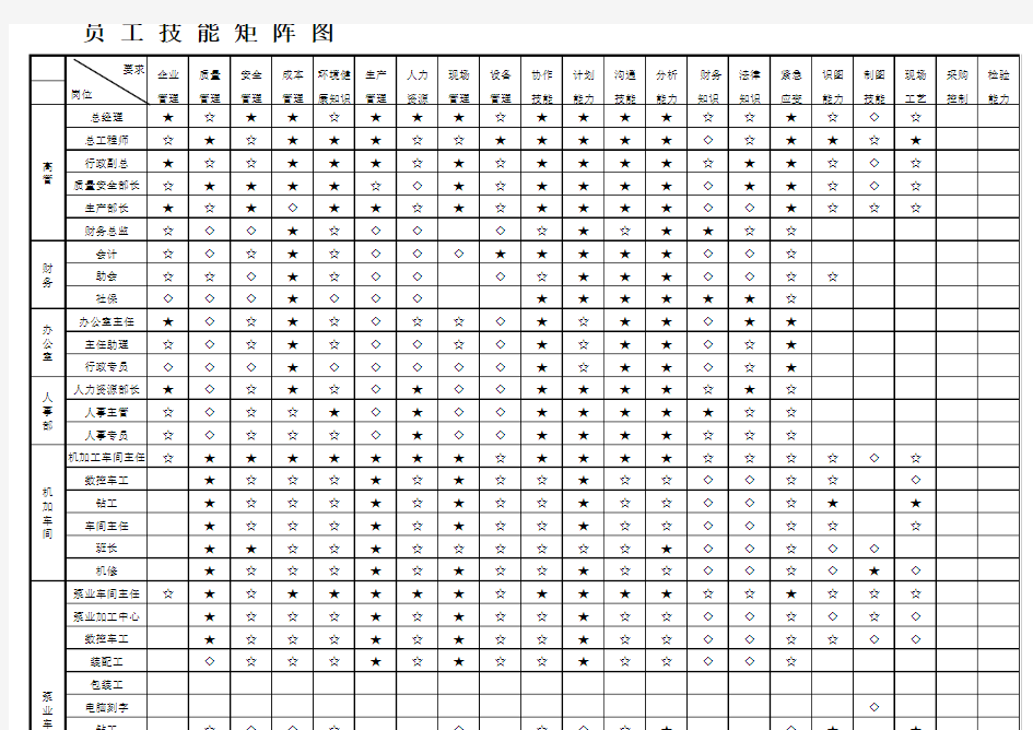 岗位技能矩阵图