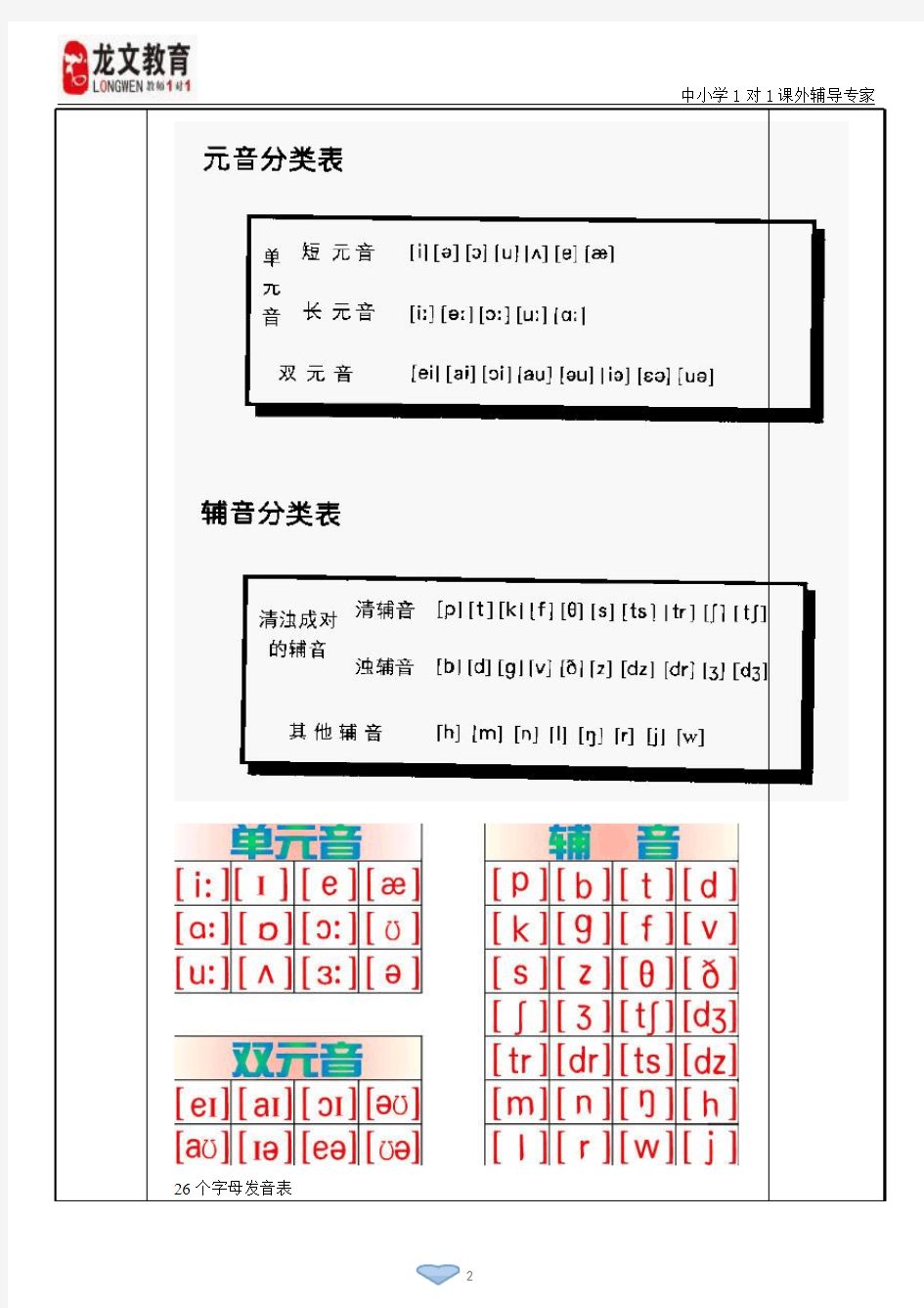 初一音标知识