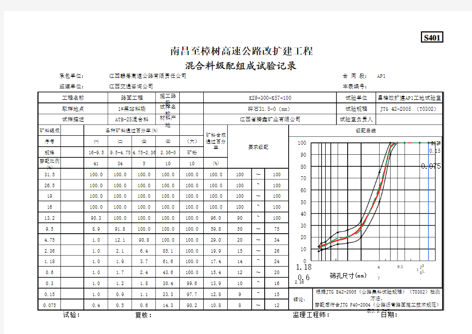 沥青混合料生产配合比全套