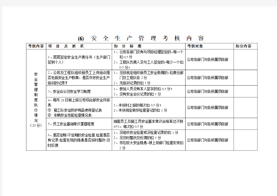 安全生产管理考核内容