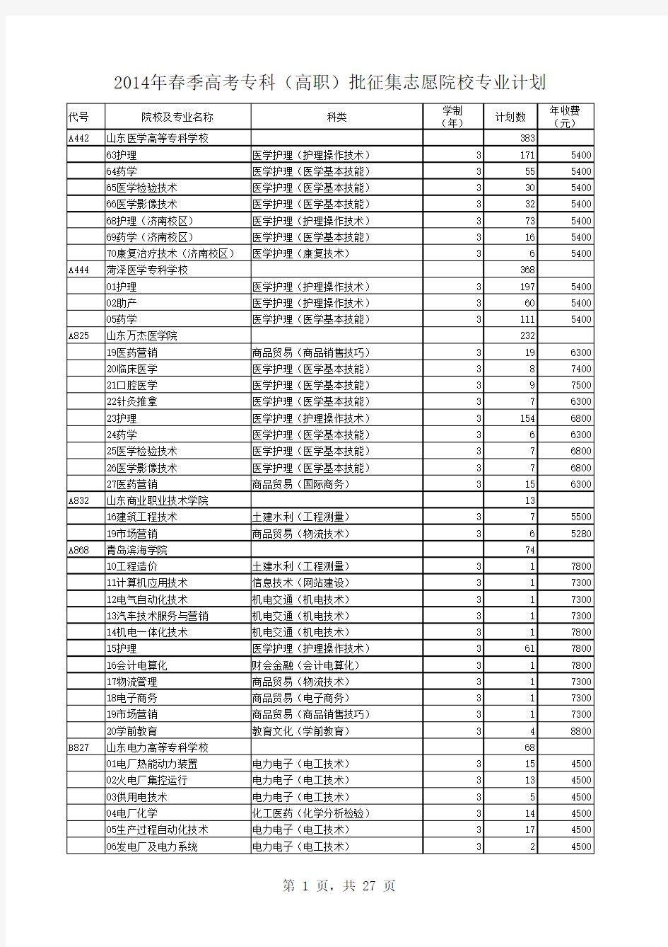 2014年春季高考专科(高职)批征集志愿院校专业计划