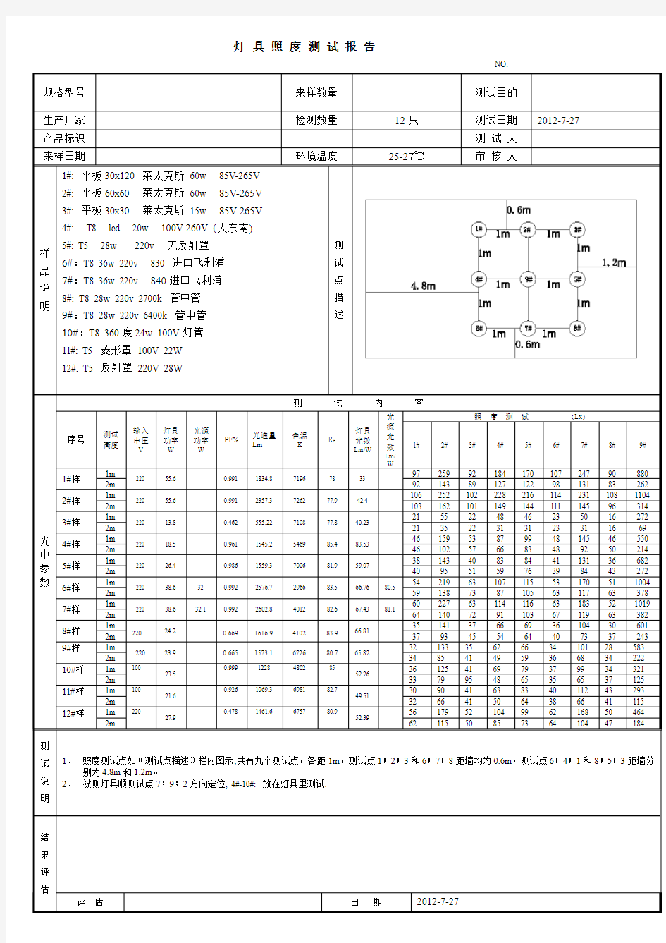 灯具照度测试报告2