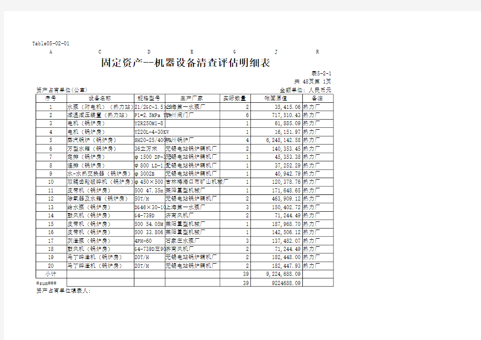 固定资产--机器设备清查评估明细表