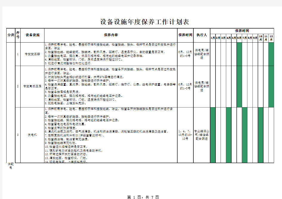 物业设备设施年度保养工作计划表