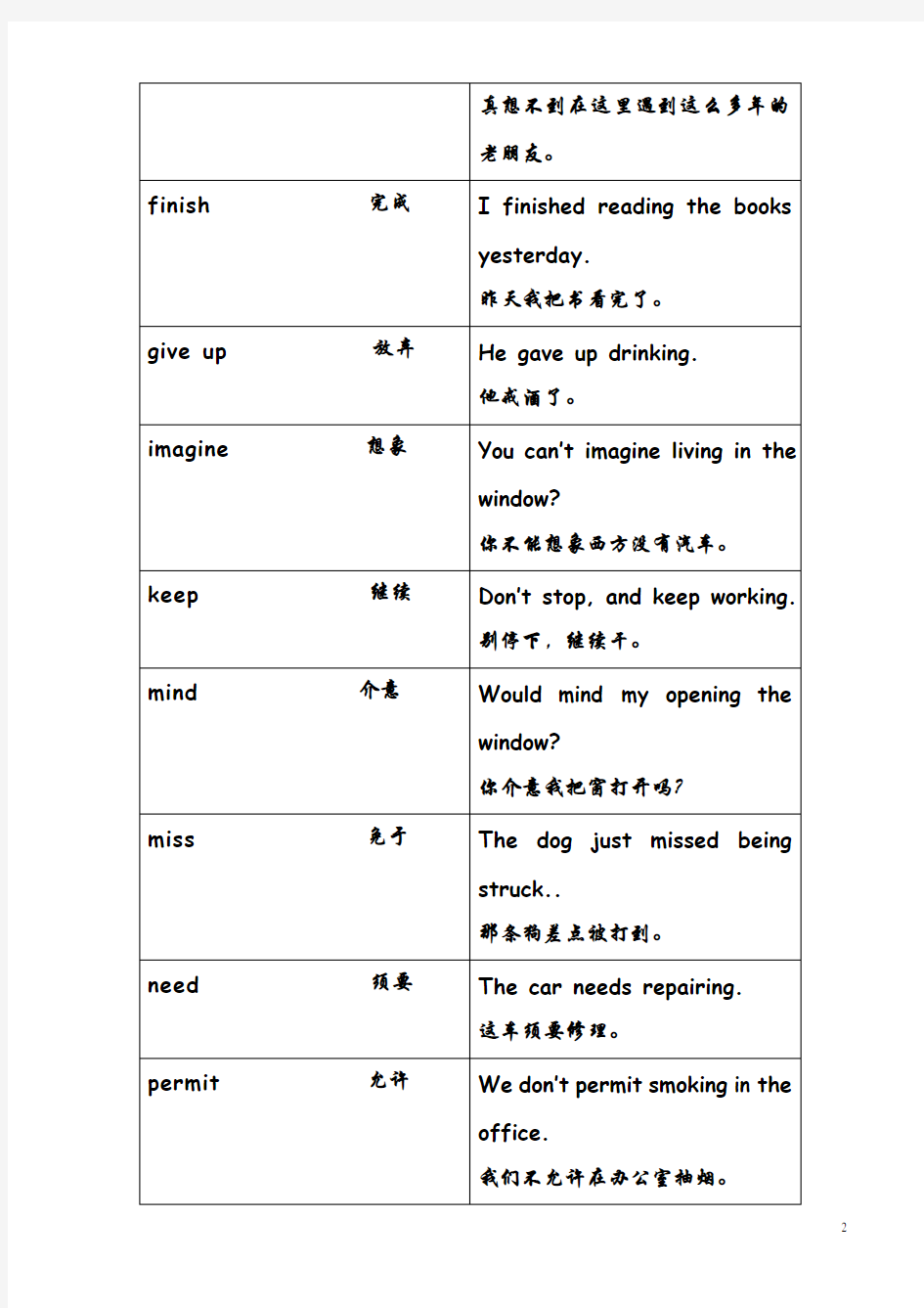 英语动词基本分类一览表