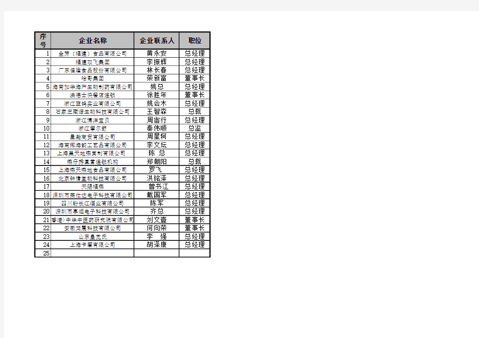 各大企业名录登记表