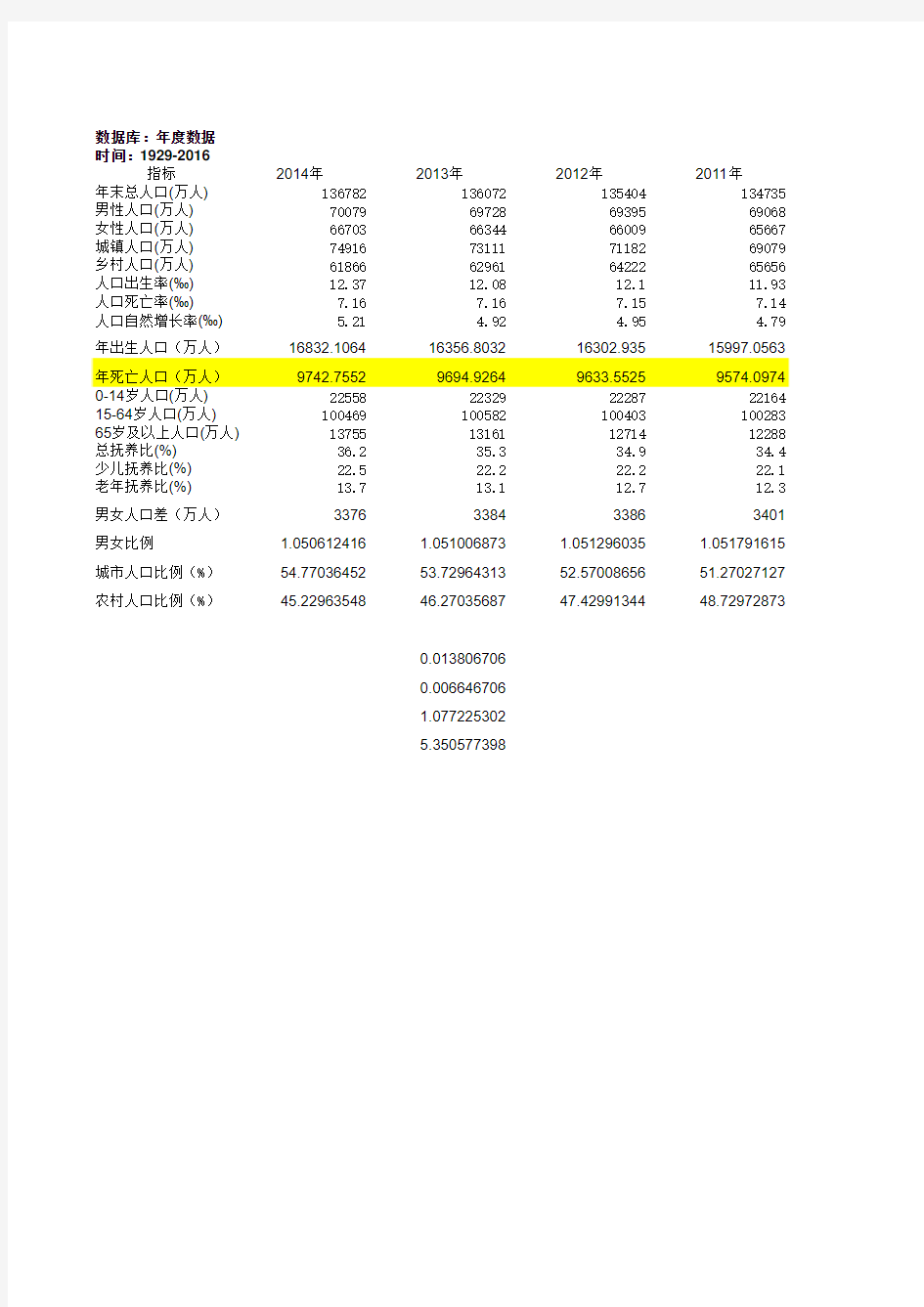 1949-2014中国人口数据及作图分析(数据来自国家统计局)