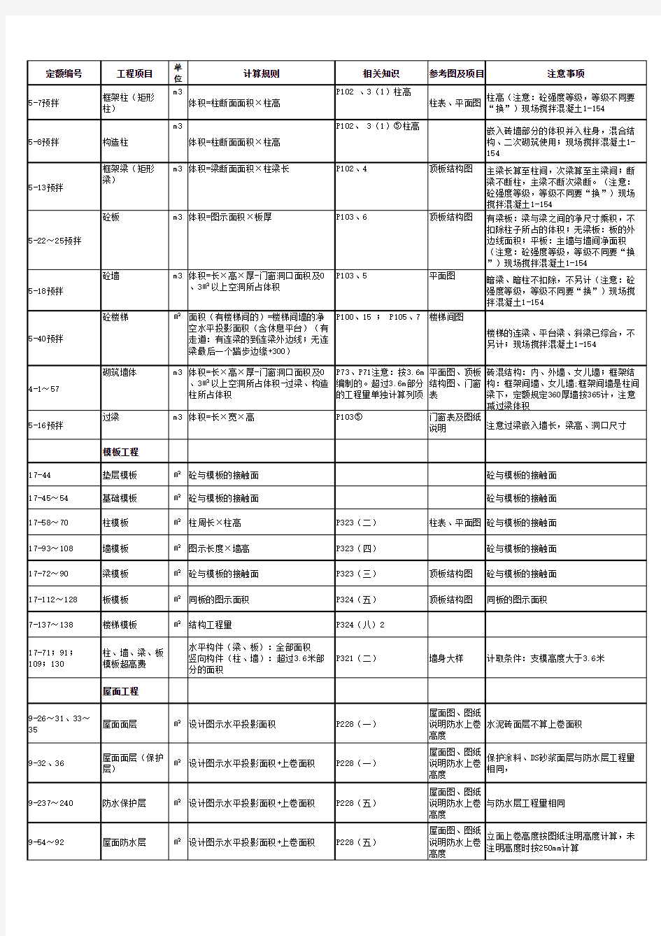 定额计算规则汇总