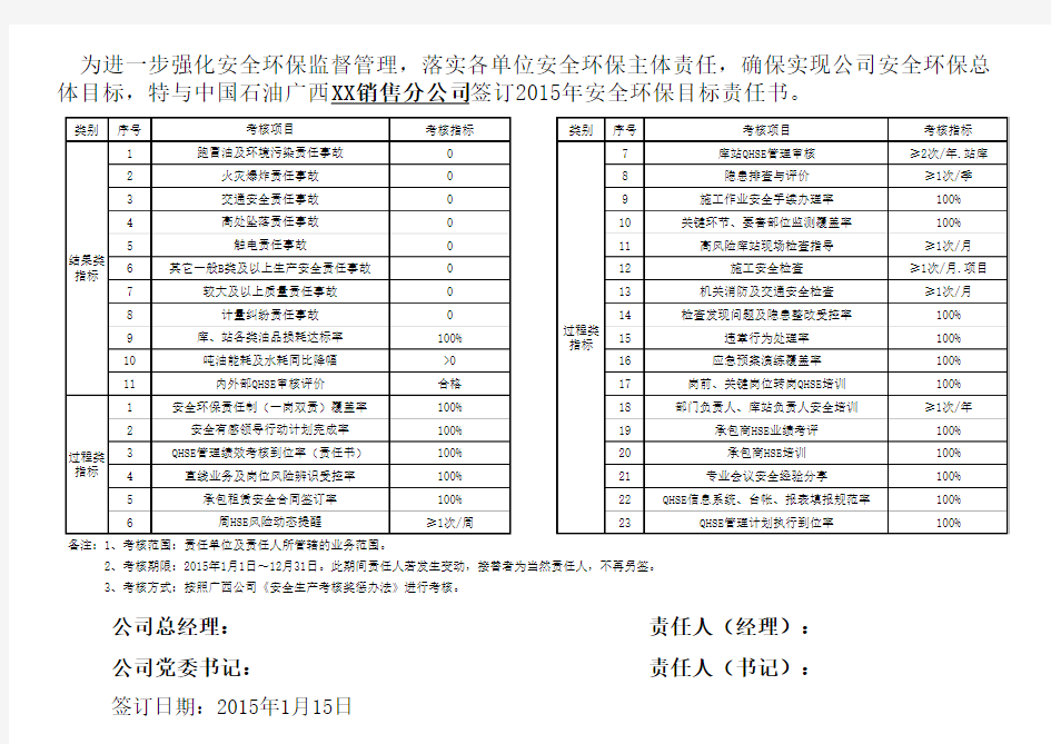 2015年HSE责任目标分解表