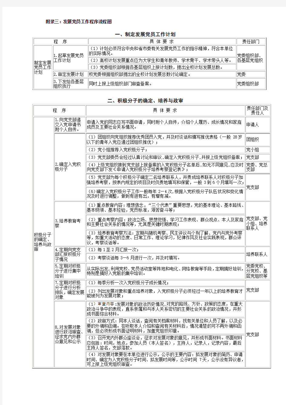 入党流程图