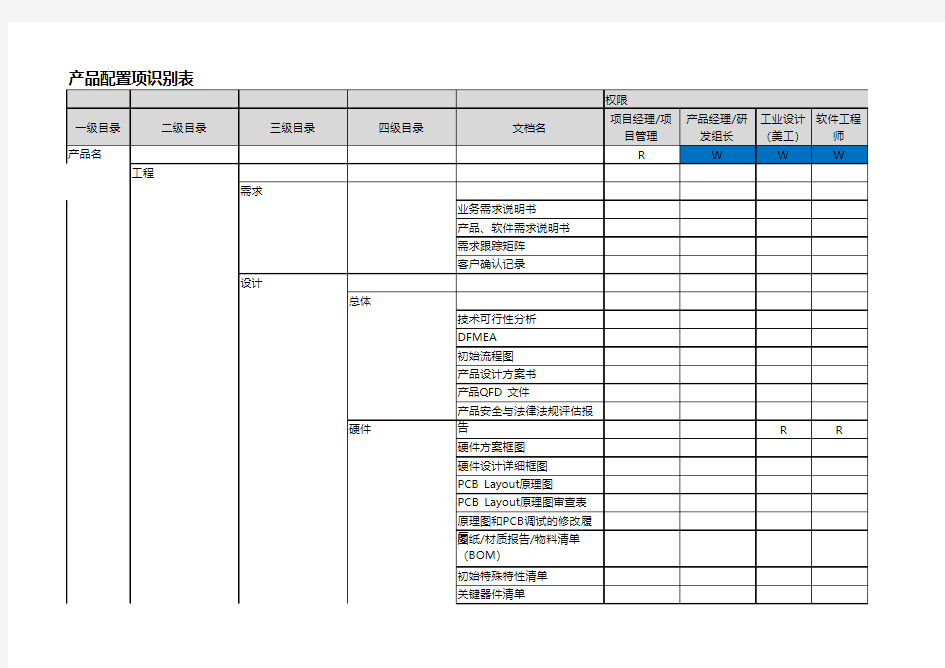 产品配置项识别表模板