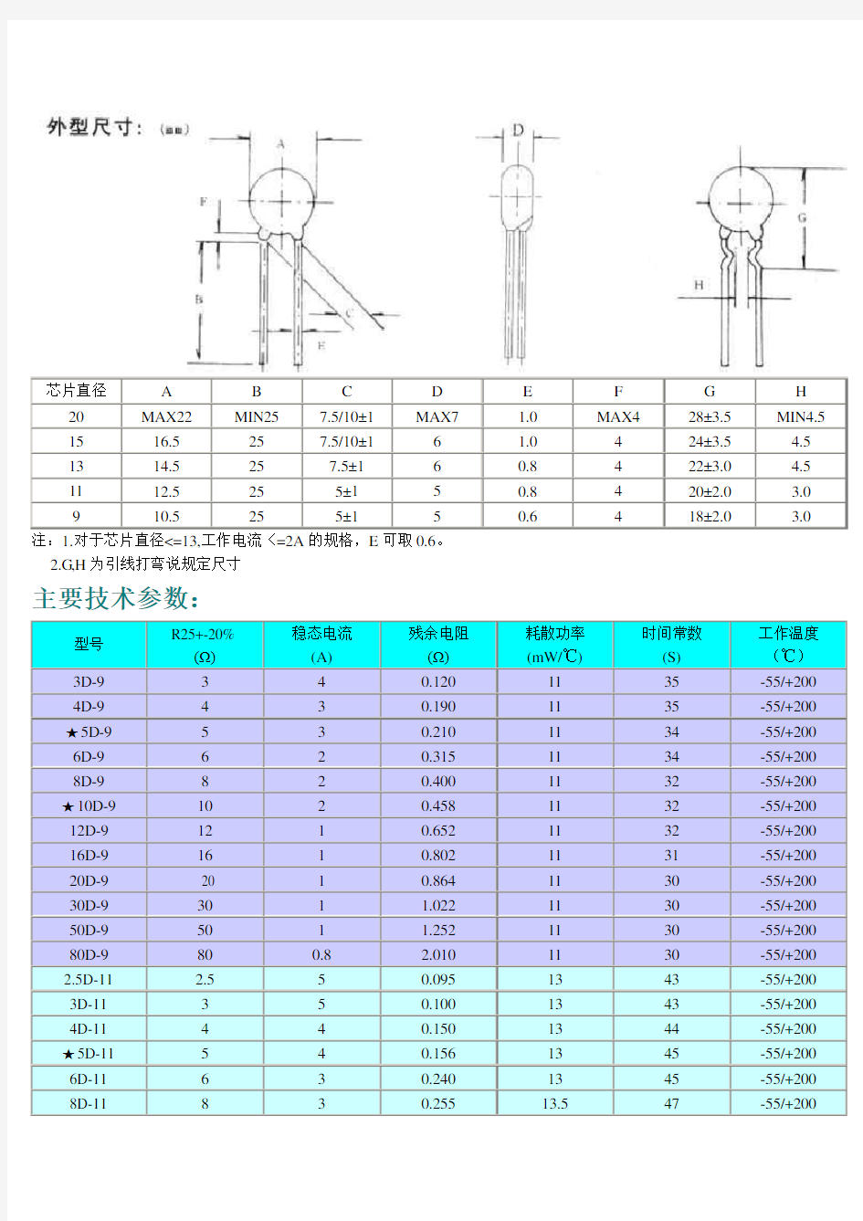 NTC热敏电阻规格书