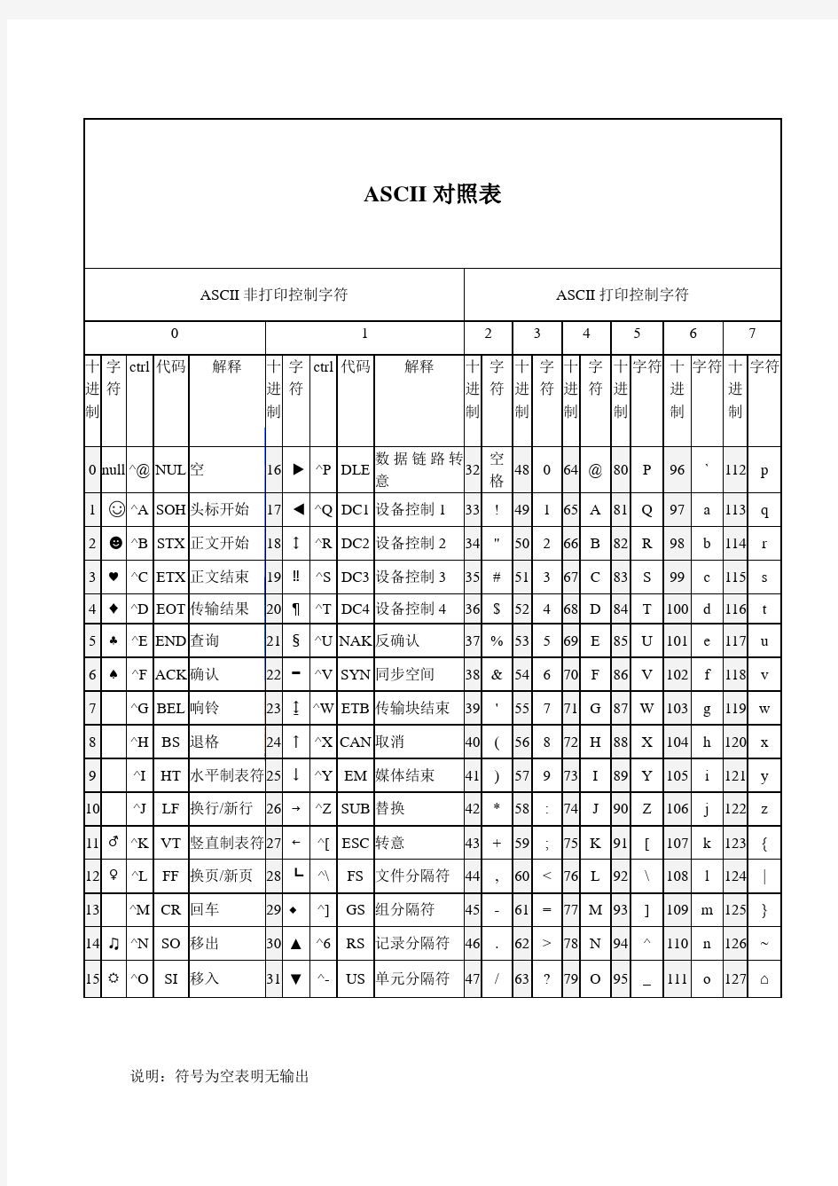国际ASCII码对照表
