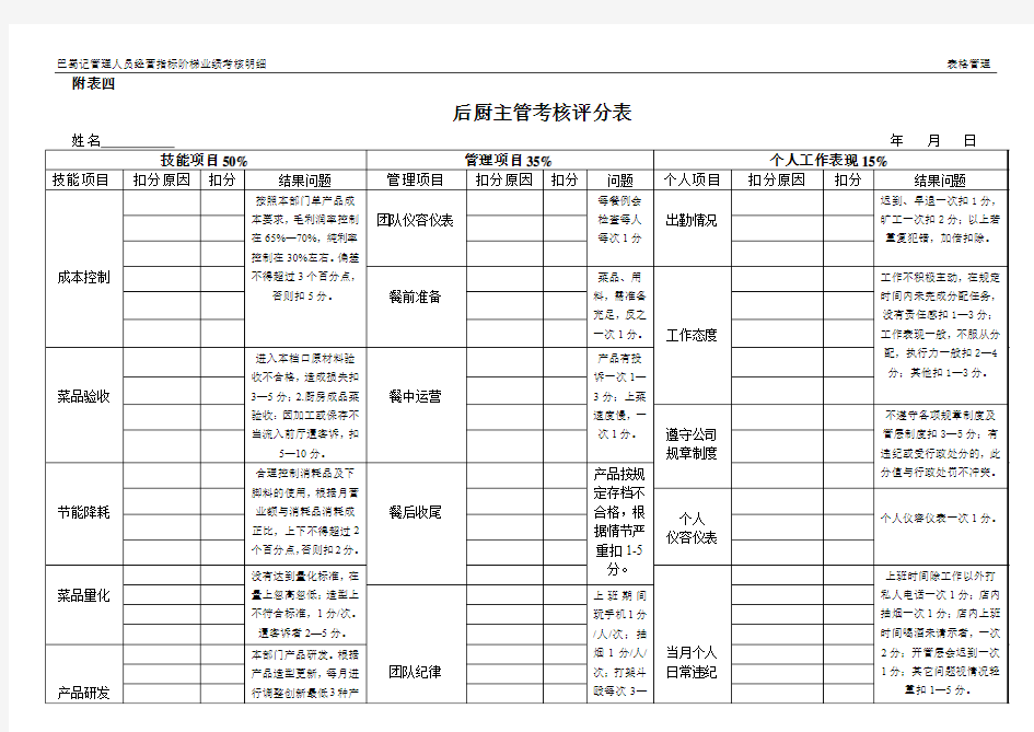 附表四后厨主管业绩考核评分表